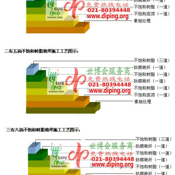 咸阳不饱和树脂地坪，不饱和树脂防腐地坪,防腐蚀地坪施工厂家产品图2